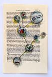 Personalized Graduation Gift- Custom- Tell A Story --- Custom Life Map On Vintage Paper 2 small