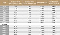 Custom Pet Portrait On Canvas 6 small