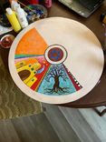 Lazy Susan, Coffee Lover, Gift, Personalized, Contact Rose 609 864-8210 2 small