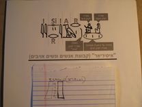 Egyptian "Israel" Biblical Stone Tablet. 6 small